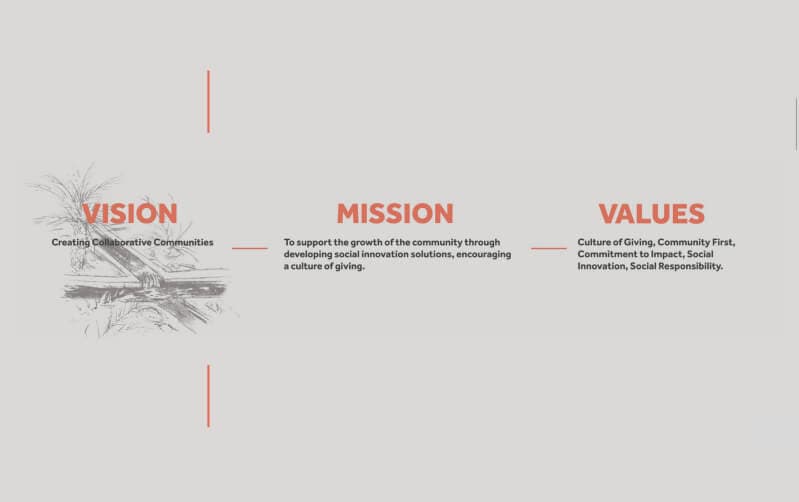 Maan case study visual