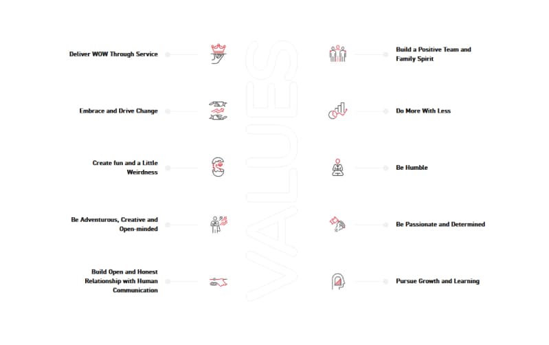 Smart case study visual