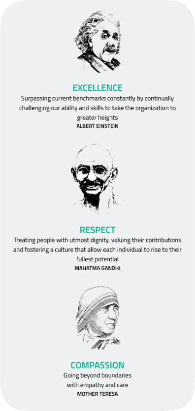 Aster DM Healthcare case study visual