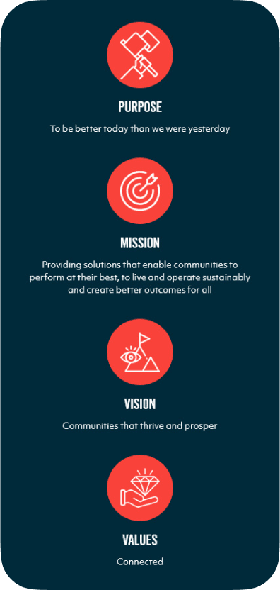 Dulsco case study visual