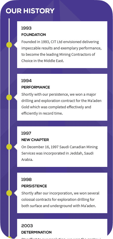 SCMS case study visual