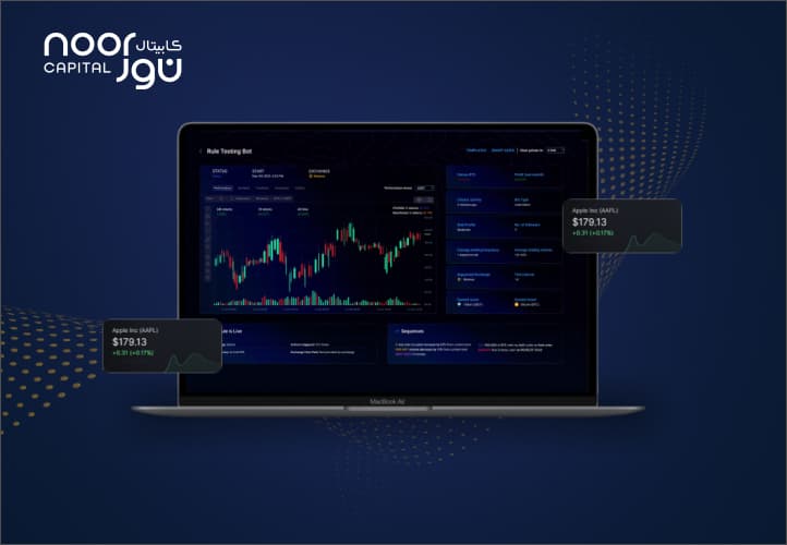 Noor Capital case study visual