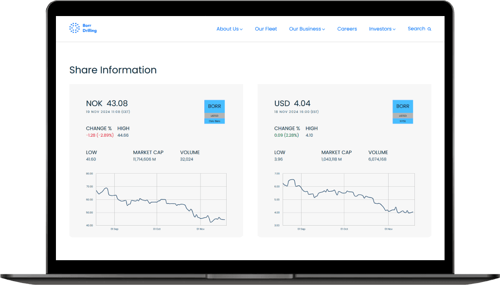 Borr Drilling case study visual