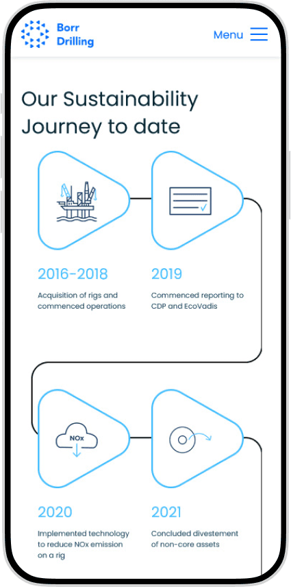 Borr Drilling case study visual