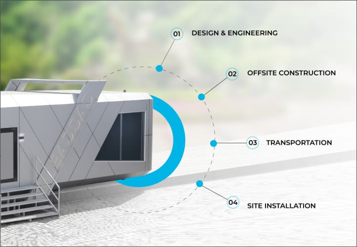Al Baddad case study visual