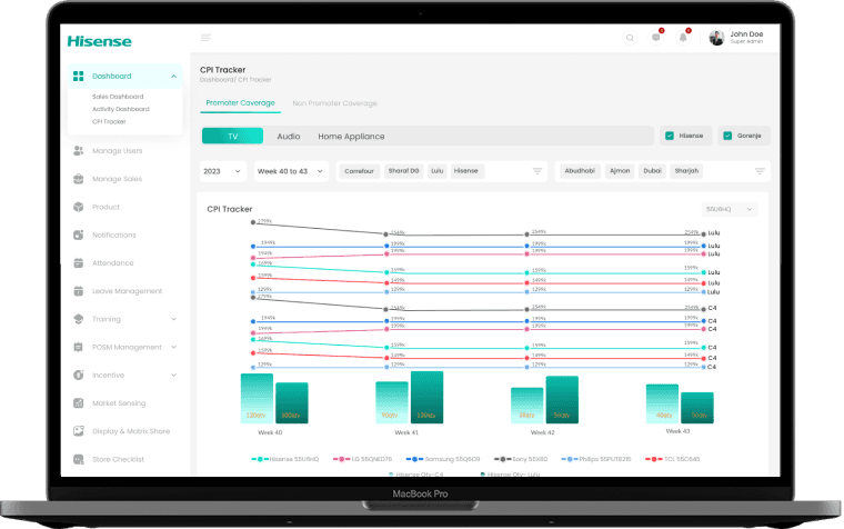 Hisense Higo case study visual