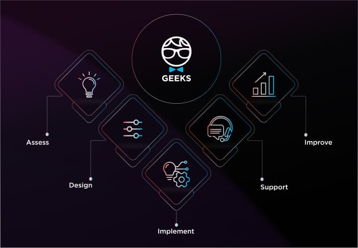 Geeks case study visual