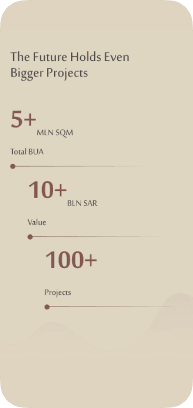 Tatweer case study visual
